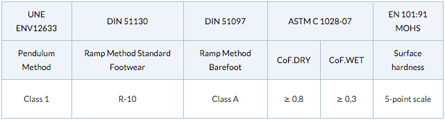 certification table