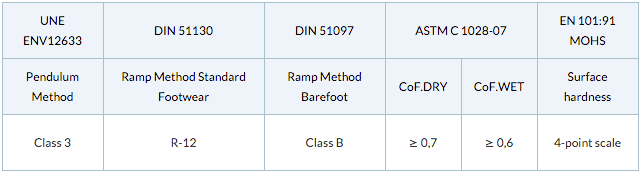 certification table