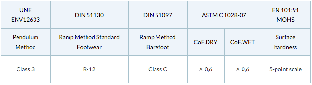 certification table