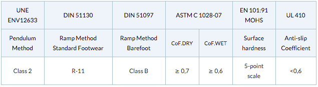 certification table