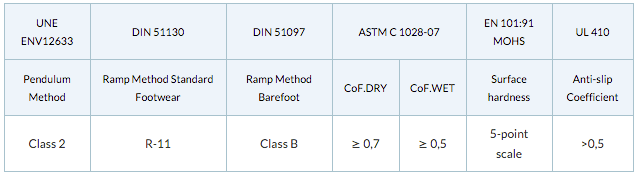 certification table